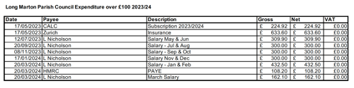 Payments-over-£100